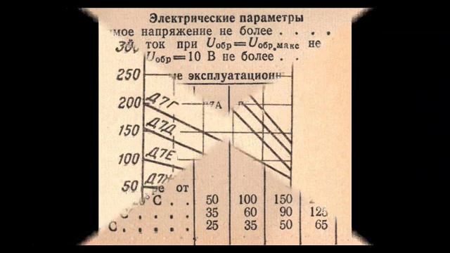 Справочные данные отечественных германиевых диодов Д7 (А-Ж) смотреть онлайн