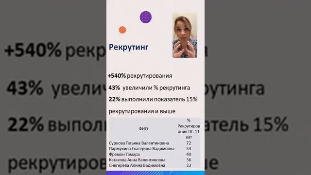 16 Подведение итогов Premium Bussiness Intensive TM! смотреть онлайн