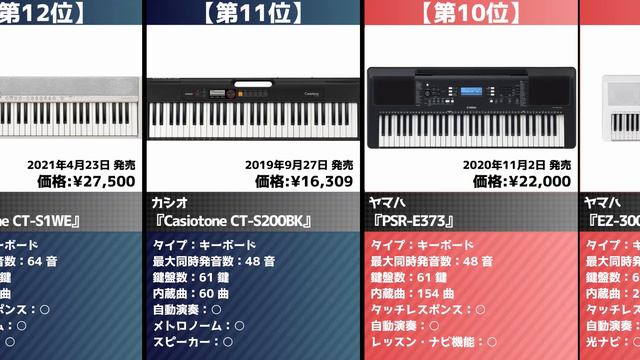 2分でわかる！今売れてる「シンセサイザー」おすすめランキング20選 смотреть онлайн
