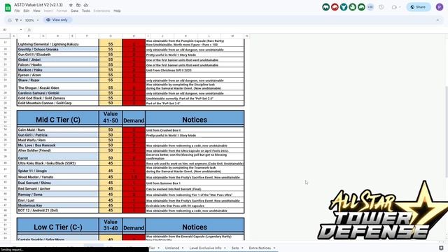 BRAND NEW UPDATED ALL STAR TOWER DEFENSE TRADING TIER LIST! 2023 APRIL UPDATE! ASTD TEIR LIST смотреть онлайн