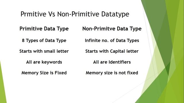 Data Types In Java | byte | short | int | long | double | float | char | boolean смотреть онлайн