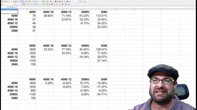 Nvidia 40xx Series Is Not Worth It - Price to Performance is WORSE. смотреть онлайн