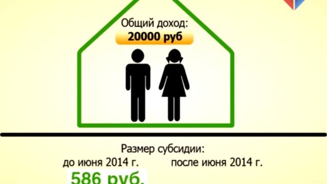 Почему уменьшились суммы субсидий на оплату жилищно-коммунальных услуг? смотреть онлайн