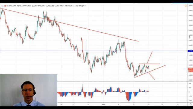 22 07 19 Технический анализ инструментов Мосбиржи