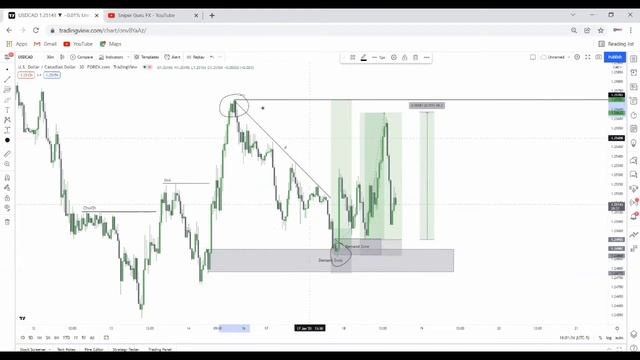 A MUST WATCH: How I Caught A Sniper Entry on USD/CAD смотреть онлайн