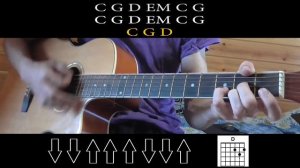 Сплин - Выхода нет (КАК ИГРАТЬ НА ГИТАРЕ, Без БАРРЭ, для начинающих)