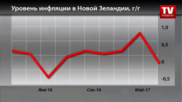 Календарь трейдера на 16 - 18 октября смотреть онлайн