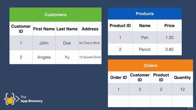 145 Databases Explained SQL vs NOSQL смотреть онлайн