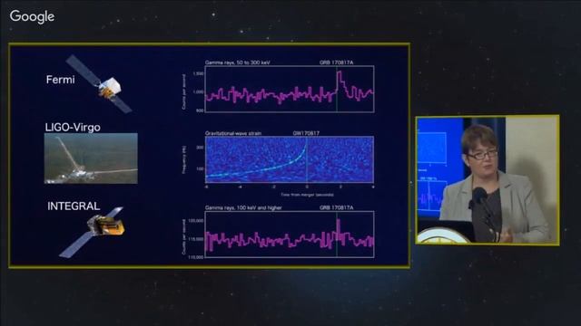 пресс-конференция LIGO/MASTER в рамках 323 семинара ОСА имени Я.БЗельдовича смотреть онлайн