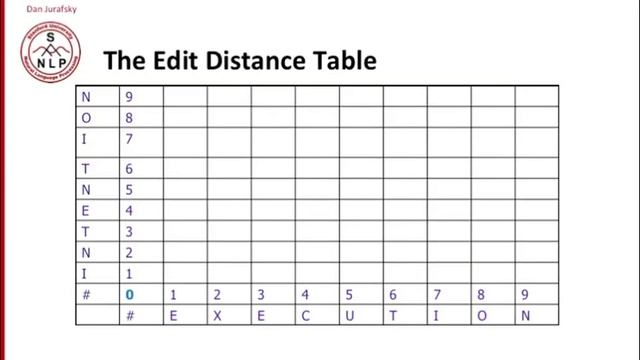 computing minimum edit distance 3 2 смотреть онлайн