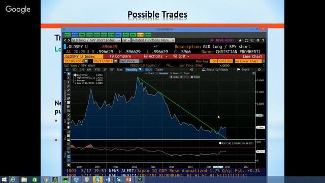 Pairs Trading Webinar 5-17 смотреть онлайн