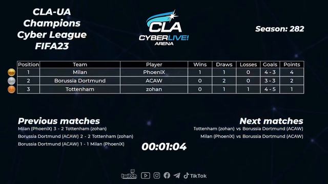 2023.03.24 ► UA Division CLA Champions Cyber League FIFA 23 PS 5 #1 смотреть онлайн