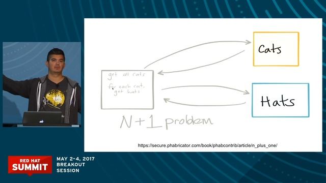 The hardest part of microservices is your data смотреть онлайн
