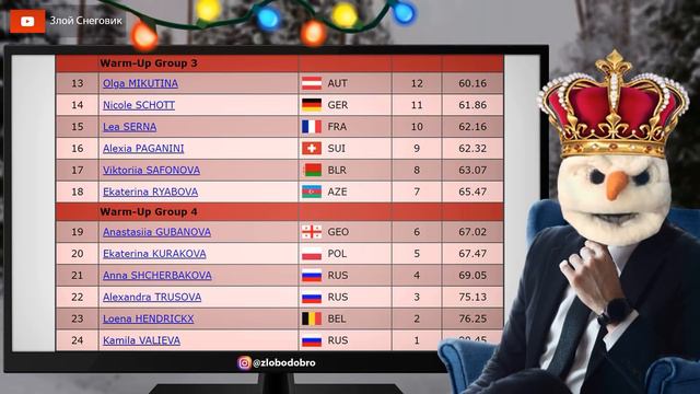УЖЕ ТРЯСЁТ! Поднялось ДАВЛЕНИЕ! Женщины. Произвольная Программа. Чемпионат Европы 2022 смотреть онлайн