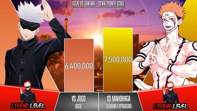 GOJO SATORU VS SUKUNA Power Levels (2023 Updated) I Jujutsu Kaisen Power Scale I Sekai Power Scale смотреть онлайн