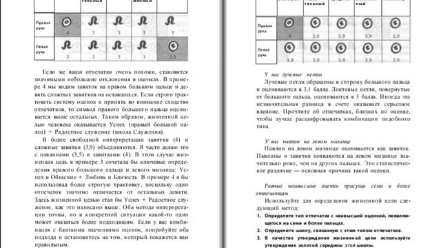 5. Ричард Ангер. Как узнать свою судьбу по отпечаткам пальцев