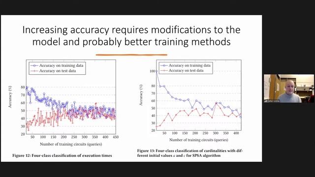 BRAIN TALK 5 Machine Learning, SQL Query Classification, Quantum Computing, by Valter Uotila смотреть онлайн