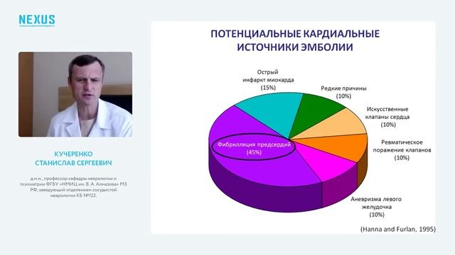 Пациент с фибрилляцией предсердий – только ли риск физической инвалидизации после инсульта? смотреть онлайн