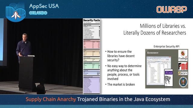 Supply Chain Anarchy - Trojaned Binaries in the Java Ecosystem - AppSecUSA 2017 смотреть онлайн