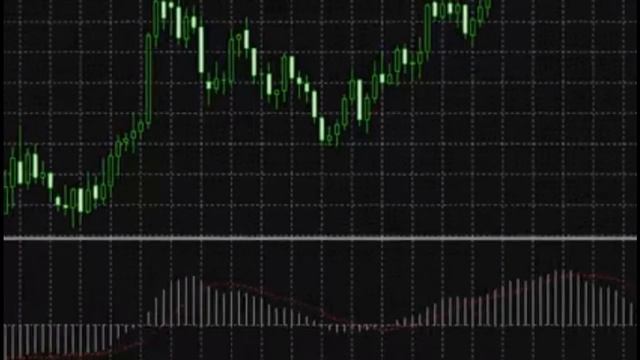 Что показывает Осциллятор MACD смотреть онлайн