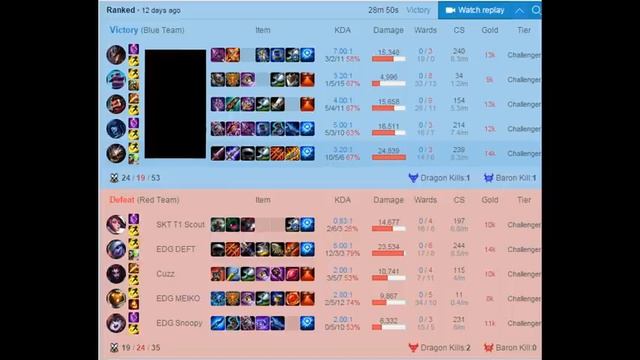 How to Farm Better How to farm under tower Why is farming even important смотреть онлайн