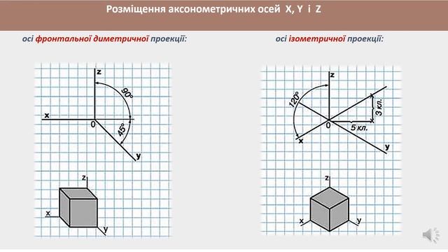 Технический рисунок смотреть онлайн