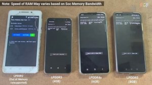 LPDDR2 Vs LPDDR3 Vs LPDDR4x Vs LPDDR5 RAM Speed Test⚡