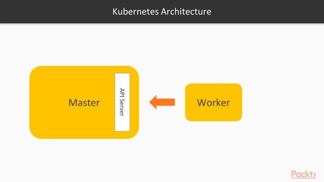 Hands-On Kubernetes Networking: Cluster to Master Networking|packtpub.com смотреть онлайн
