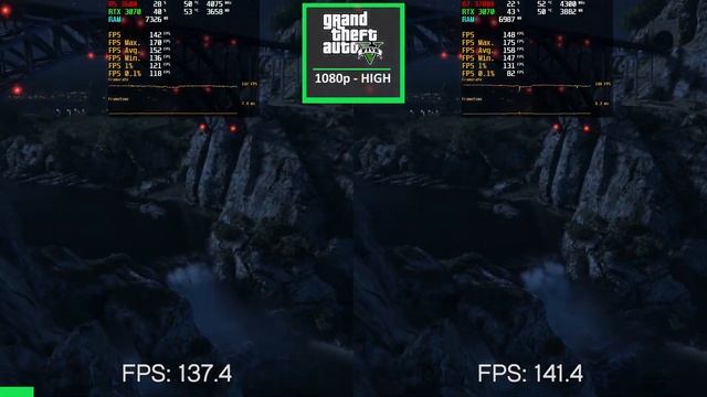 Ryzen 5 3600 Vs Ryzen 7 3700X - Big Difference? | RTX 3070