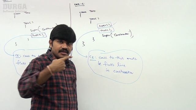 Java Constructors || Various Cases of super() and this() || by Durga Sir смотреть онлайн