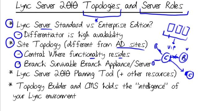 MicroNugget: What are Microsoft Lync Server 2010 Lync Topologies? смотреть онлайн