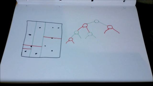 KD-Trees and Range search смотреть онлайн