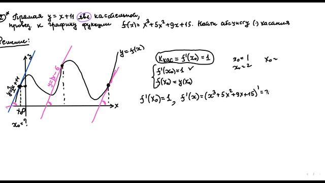 Геометрический смысл производной смотреть онлайн