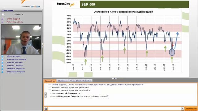 Ежемесячный обзор торговой стратегии «Точно в цель» 28.10.2014 смотреть онлайн