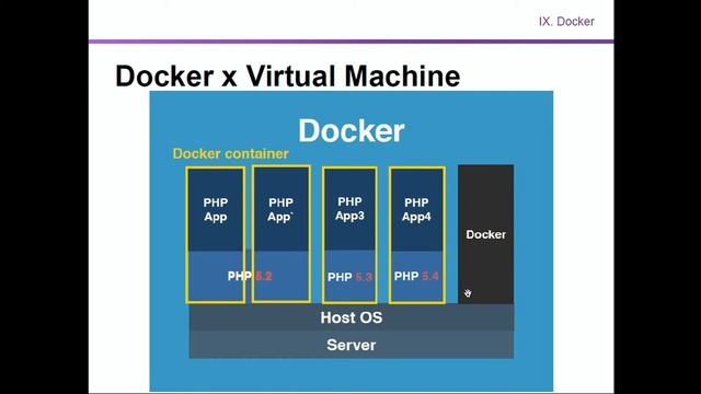 IX. Docker (Deduplikace dotazů a znovupoužitelnost výsledků vyhledávání) смотреть онлайн