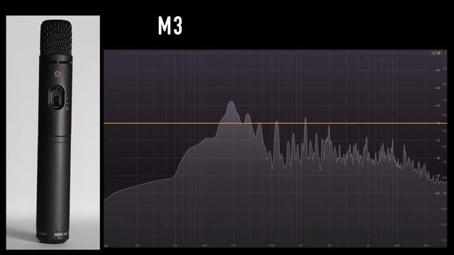 Rode M3 vs Shure SM7b (acoustic guitar) (pt.1) смотреть онлайн