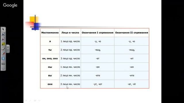Русский язык 5 класс 5 неделя Глагол как часть речи. Спряжение глаголов. смотреть онлайн