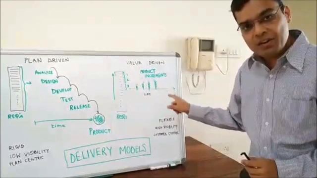 Plan Driven vs Value Driven Development смотреть онлайн