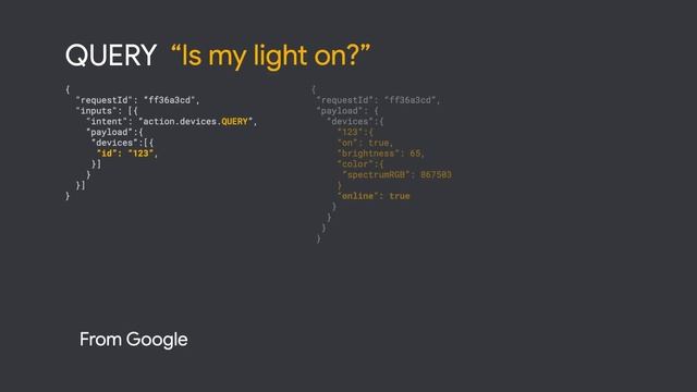 How to integrate the Smart Home API with your devices смотреть онлайн
