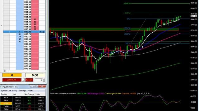 Markets consolidating and I continue to wait for a break смотреть онлайн