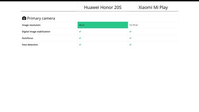 Huawei Honor 20S vs Xiaomi Mi Play: Comparison смотреть онлайн