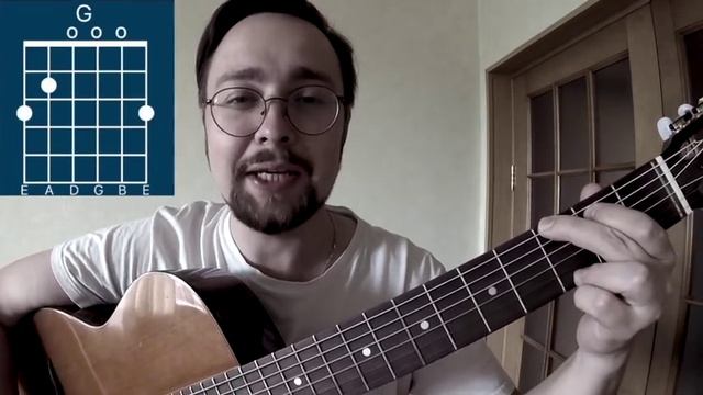 СПЛИН - ВЫХОДА НЕТ - H2P - Как играть на гитаре песню - How to play guitрar - Разбор смотреть онлайн