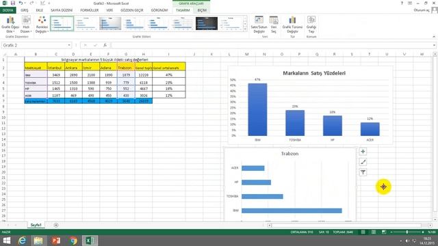 Microsoft Excel 2013 -Grafik İşlemleri #32 смотреть онлайн