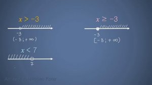 Числовые промежутки. Часть 1 (Луч). Точка выколотая, точка закрашенная. Круглые и квадратные скобки