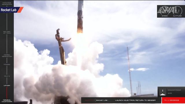 135 | SpaceX Starship - What's left until the launch? смотреть онлайн