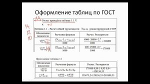 Форматирование таблиц в соответствии с ГОСТ
