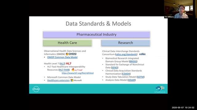 PHUSE/Stardog – How Knowledge Graphs Will Transform the Pharmaceutical Industry смотреть онлайн