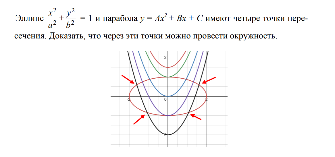Эллипс и парабола, задача