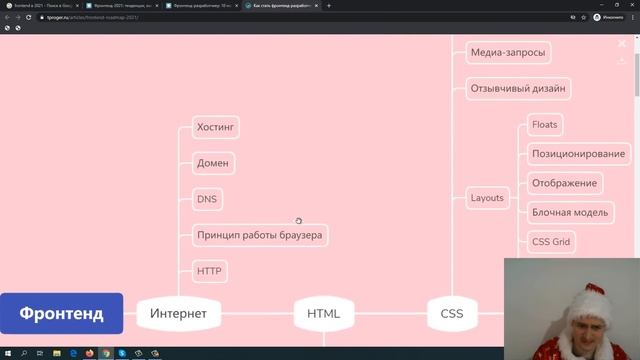 Болтовня про веб-разработку в 2021 году смотреть онлайн