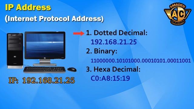 Networking Basic For Ethical Hacking, Part 1 | IP Address & MAC Address | Networking Bangla Tutoria смотреть онлайн